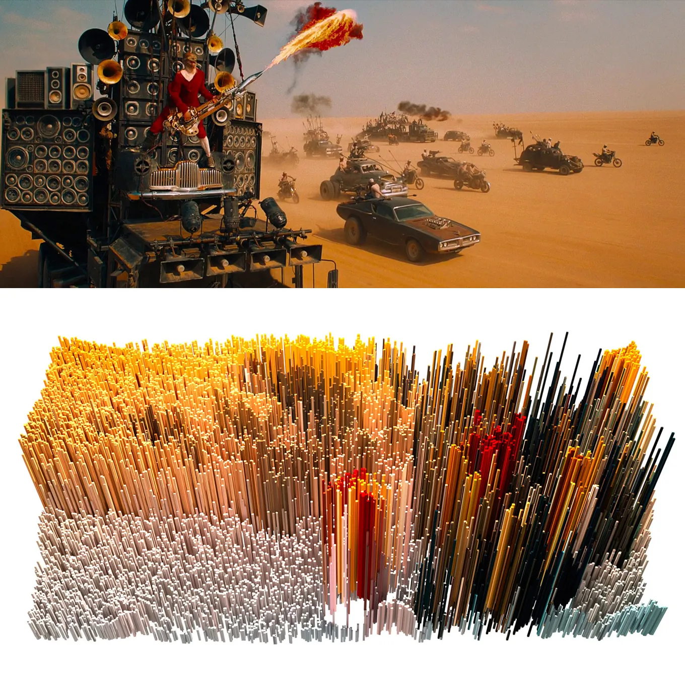 Khrôma : data visualisation du film Mad Max: Fury Road